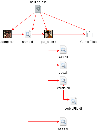 Click image for larger version  Name:	GTA SA MP Diagram-hacked-program.png Views:	0 Size:	22.4 KB ID:	209535