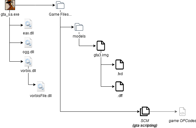 Click image for larger version  Name:	GTA SA MP Diagram-normal.png Views:	0 Size:	18.3 KB ID:	209550